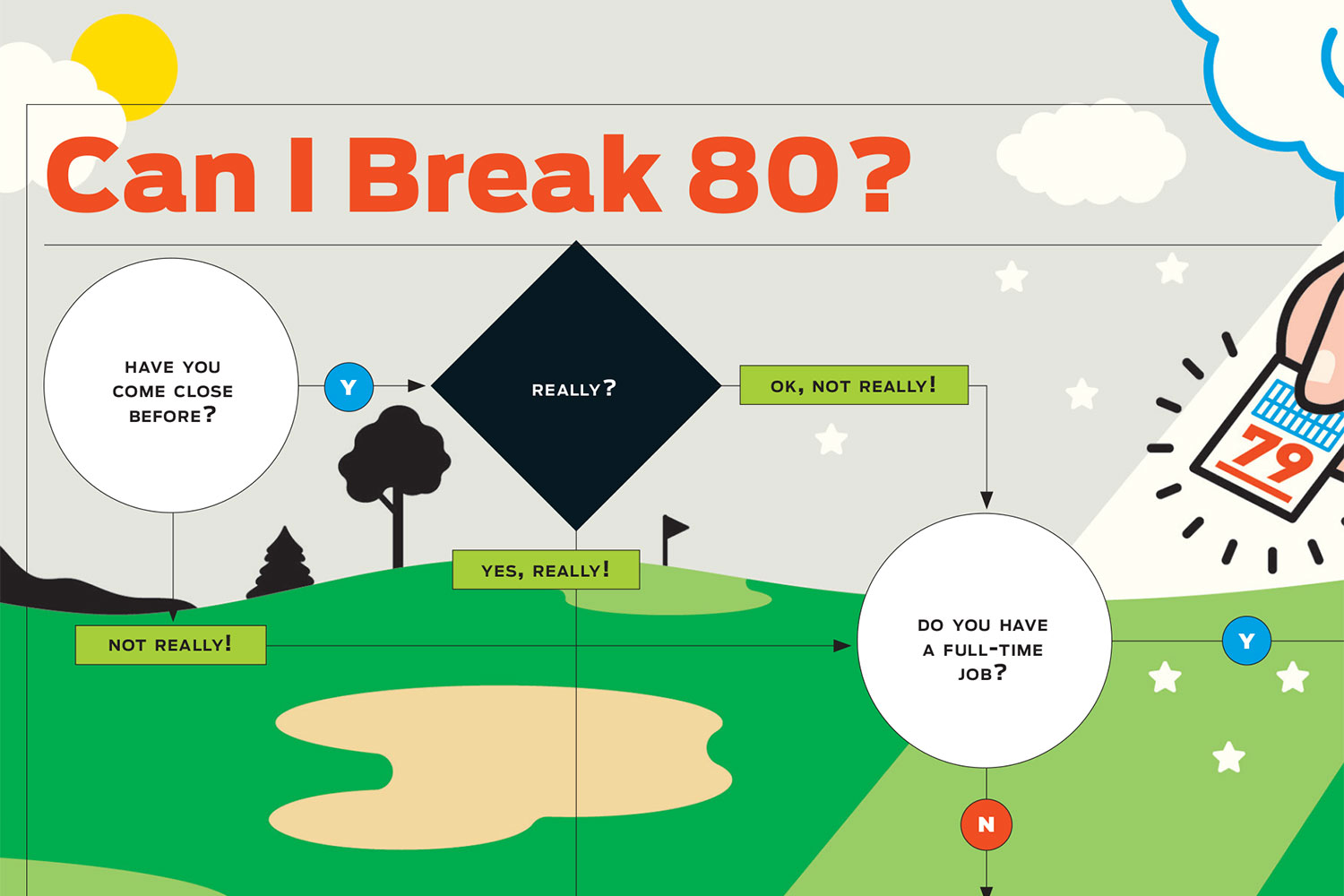 Break 80